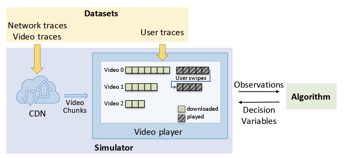 Streaming Simulator