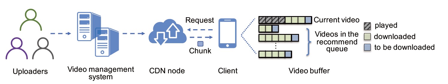 System overview